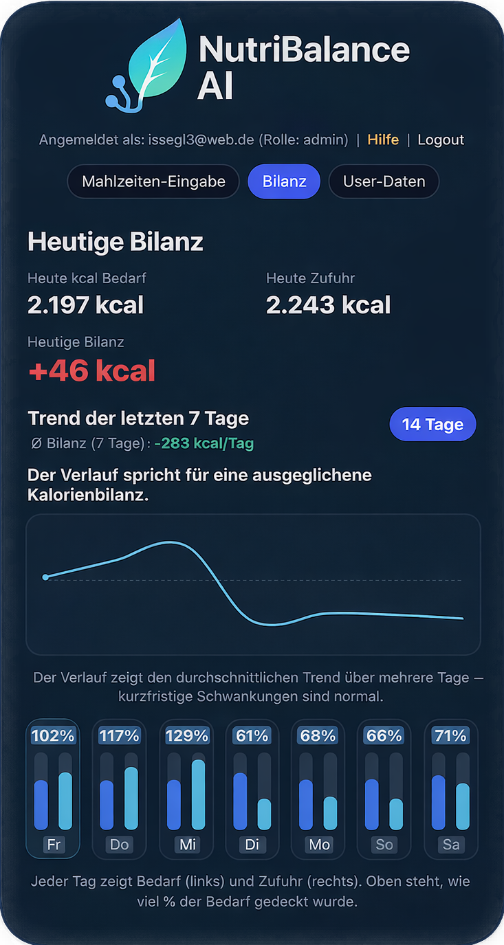 NutriBalance – Bilanz