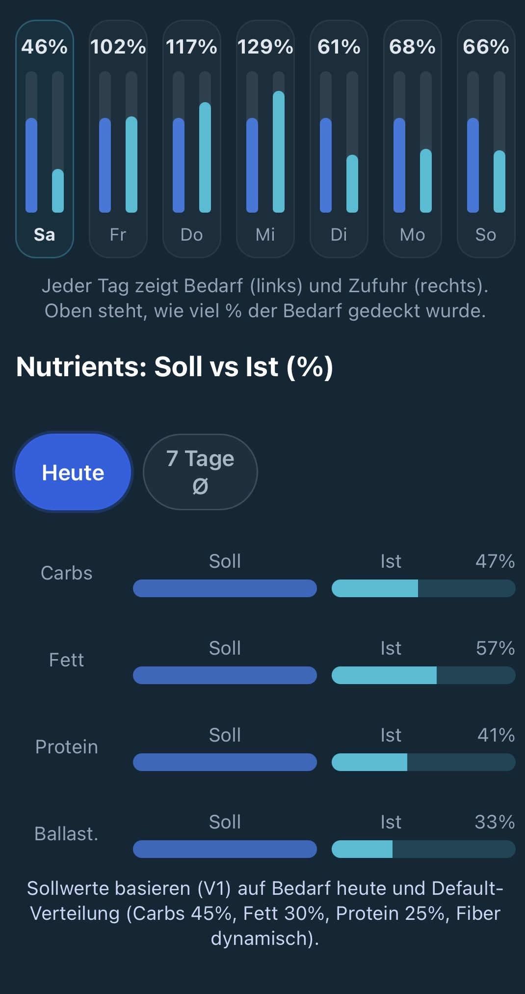 NutriBalance – Nährwerte Auswertung